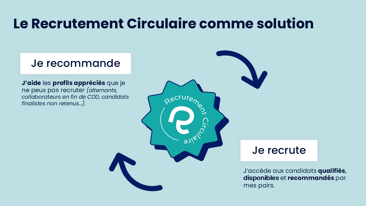 Le Recrutement Circulaire comme solution