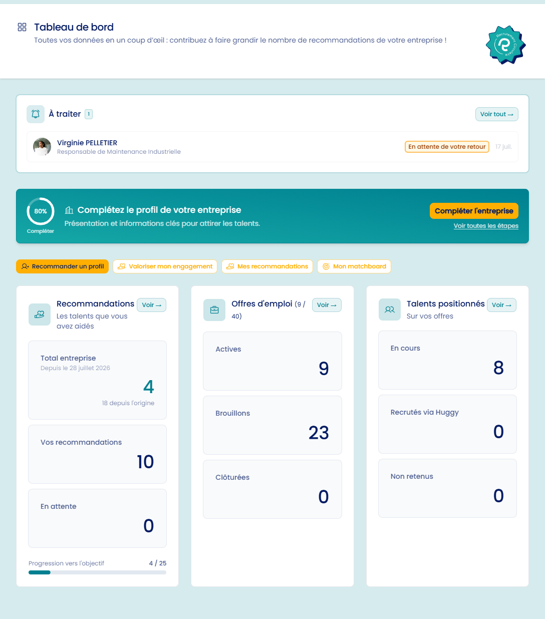 Visuel tableau de bord complet Visuel tableau de bord complet
